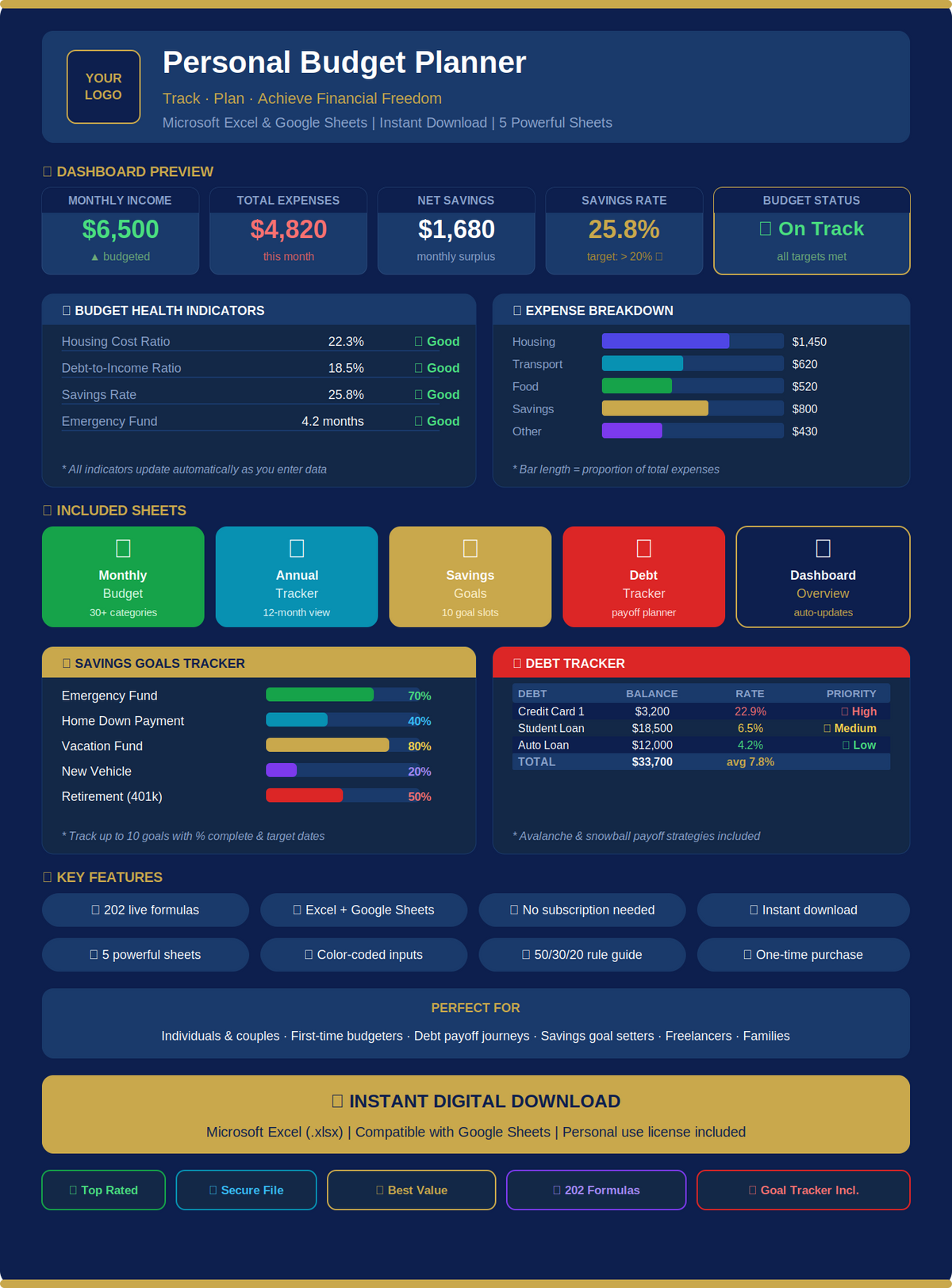 Personal Budget Planner — 5-Sheet Excel Template